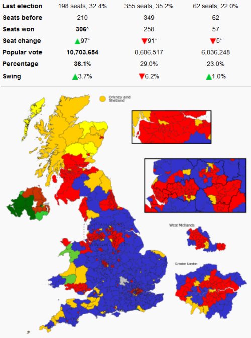 2010 General Election Results