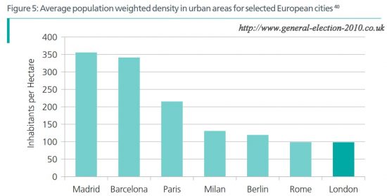 Average Population Weighted Density in Urban Areas for Selected European Cities