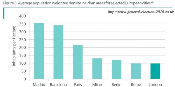 Average Population Weighted Density in Urban Areas for Selected European Cities