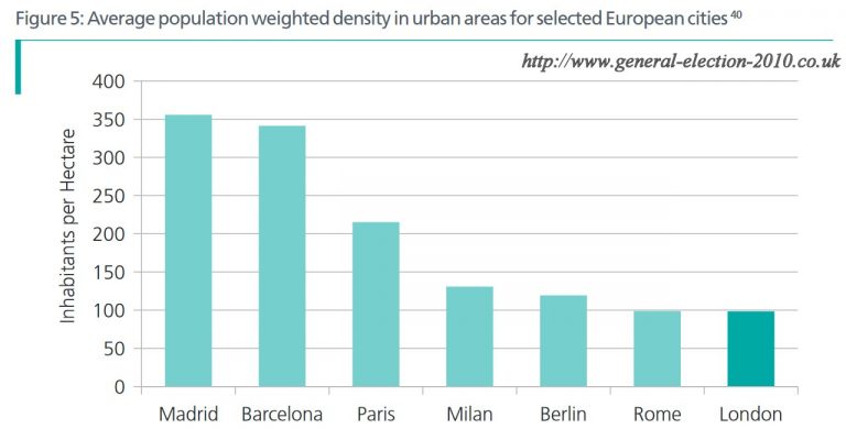 Average Population Weighted Density in Urban Areas for Selected European Cities