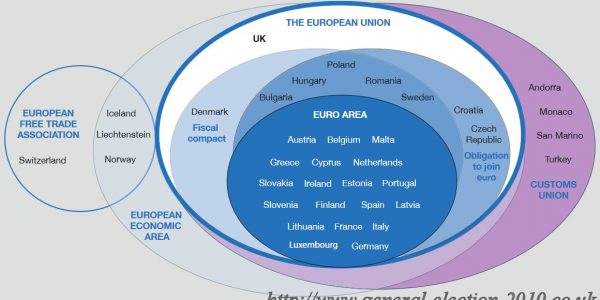 EU and Related Membership Groupings