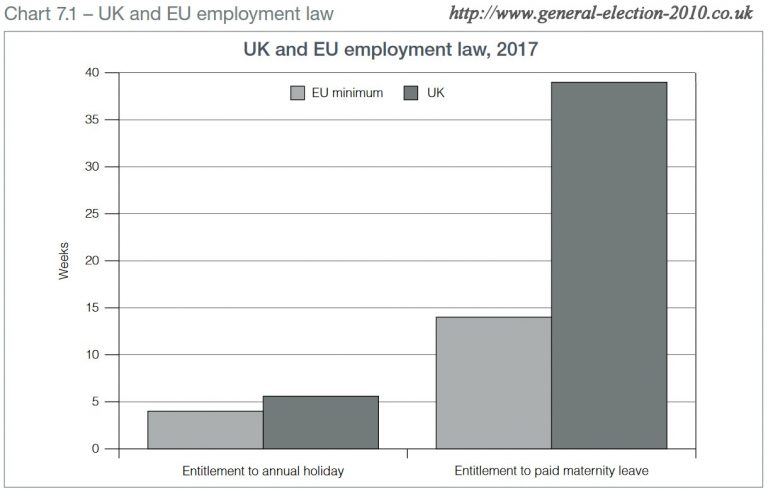 UK and EU Employment Law, 2017